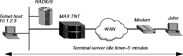 setting up a terminal server